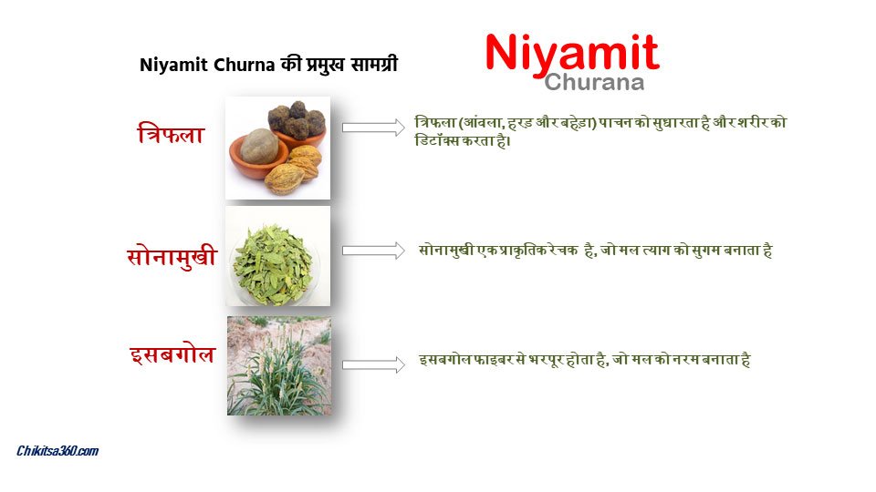 Image showing the key ingredients of "Niyamit Churna" herbal remedy: Triphala, Sonamukhi (Senna), and Isabgol (Psyllium Husk), with descriptions of their benefits in Hindi.